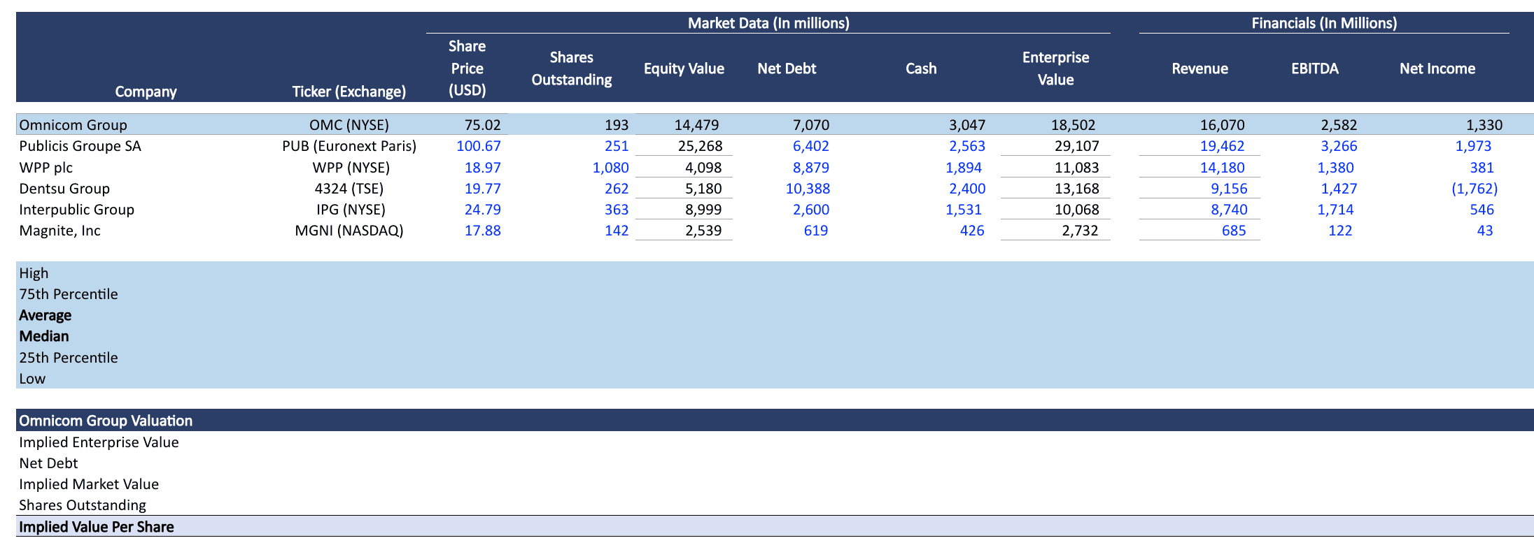 Fourier Fund Financial Model Suite preview